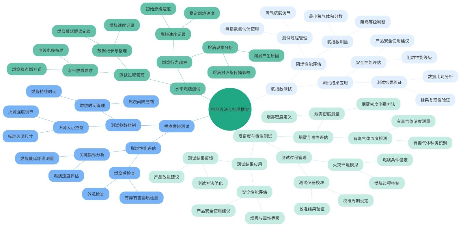 檢測(cè)方法與標(biāo)準(zhǔn) - 副本.jpg
