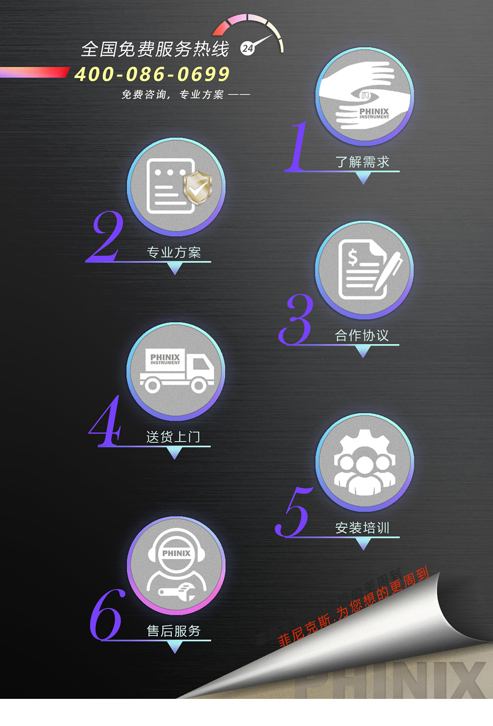 PHINIX 服務流程.jpg