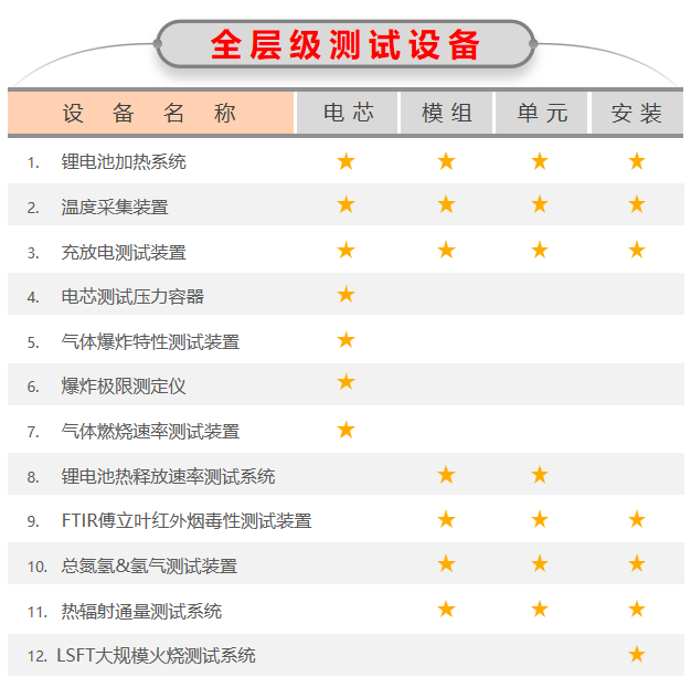 熱失控檢測設備家族.png
